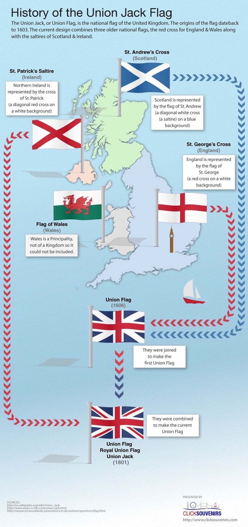 United Kingdom - lolajack login